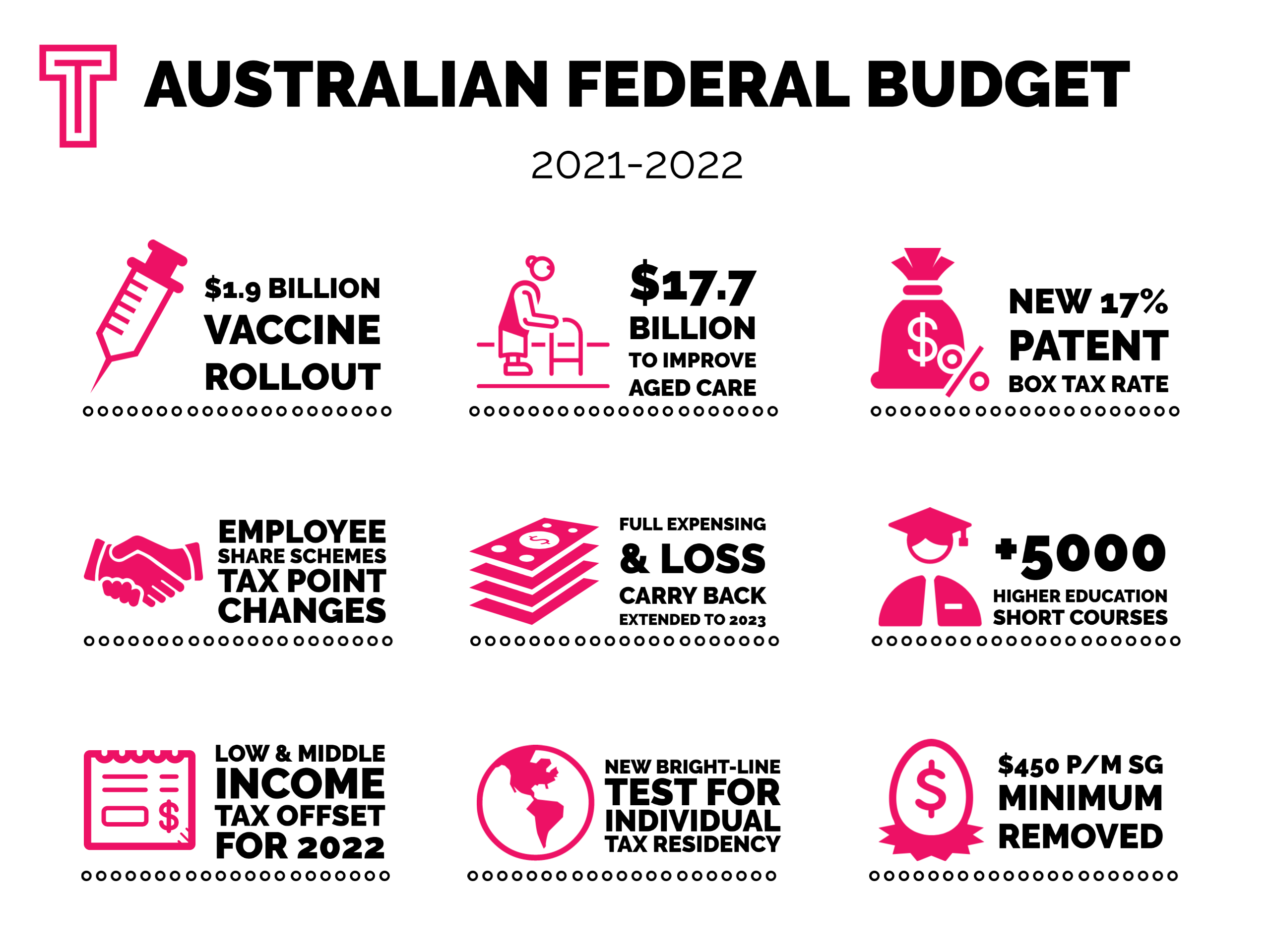 us federal budget 2021